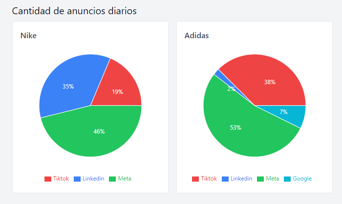 pie_chart